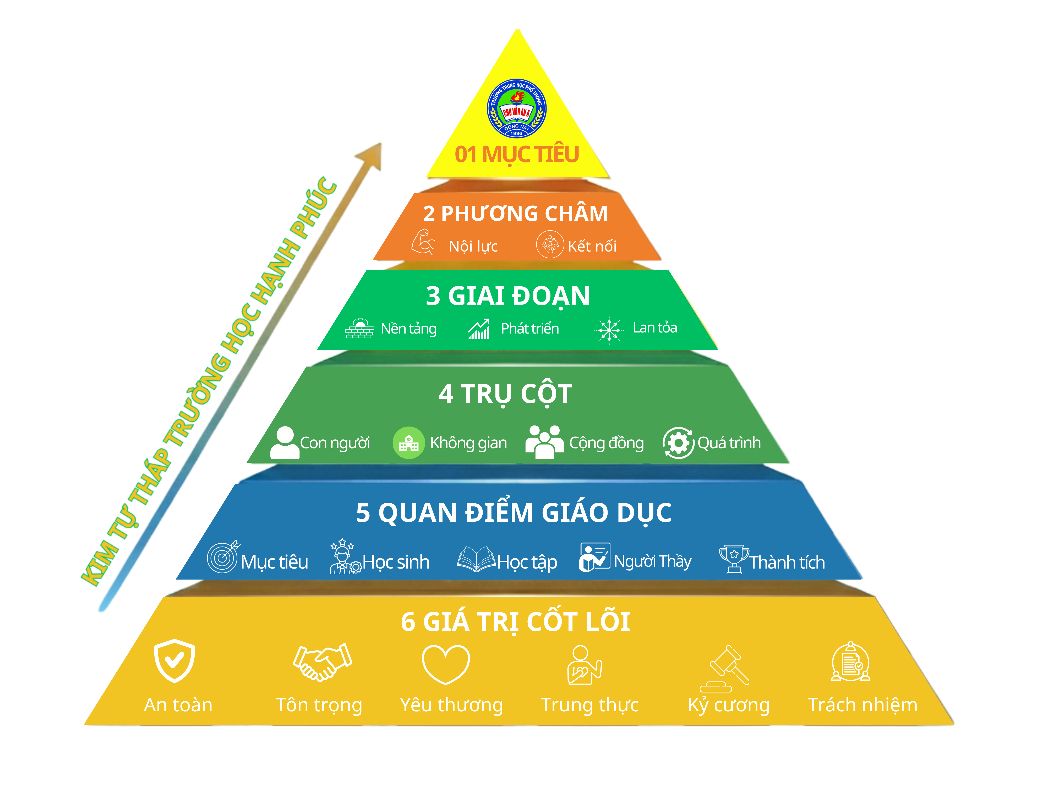 Trường học Hạnh phúc Chu Văn An A